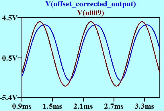 Pulse width modulated sine simple waveform