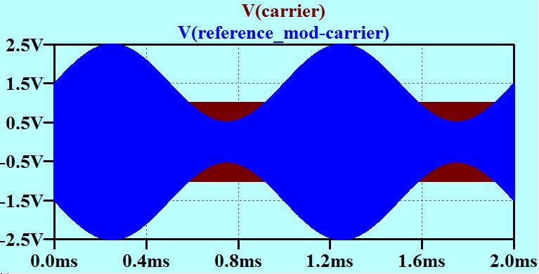 6 Analogue multiplier modulated carrier